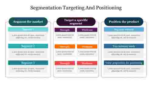 Segmentation Targeting And Positioning